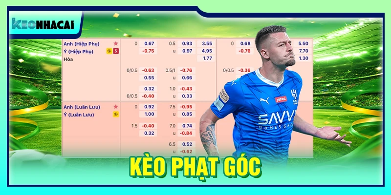 Kèo phạt góc