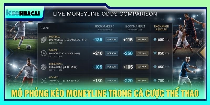 Mô phỏng kèo moneyline trong cá cược thể thao